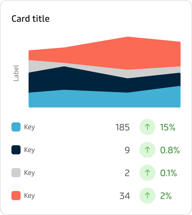 Stacked area chart data vis for SCP component library
