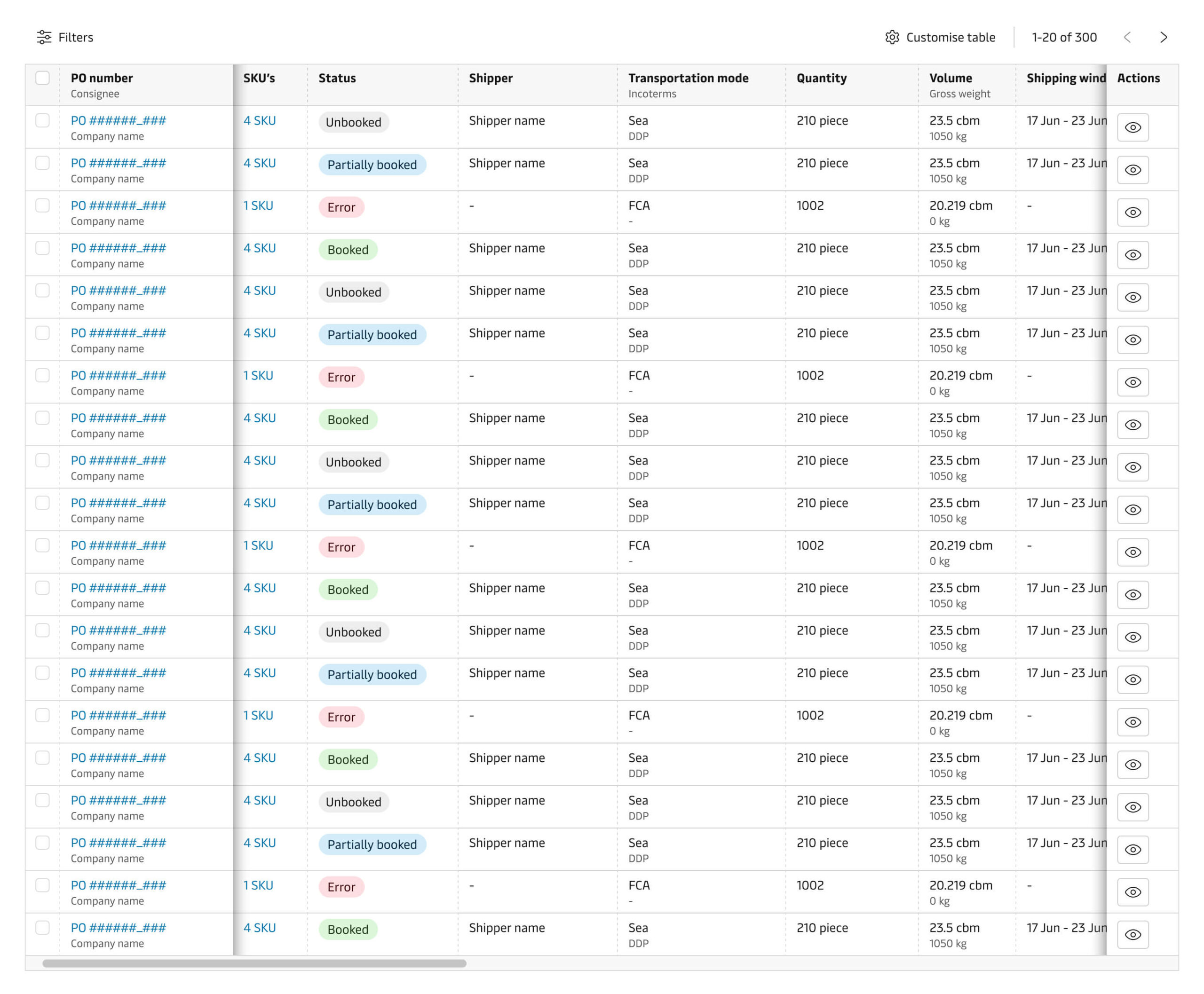 Overview page design for SCP design system