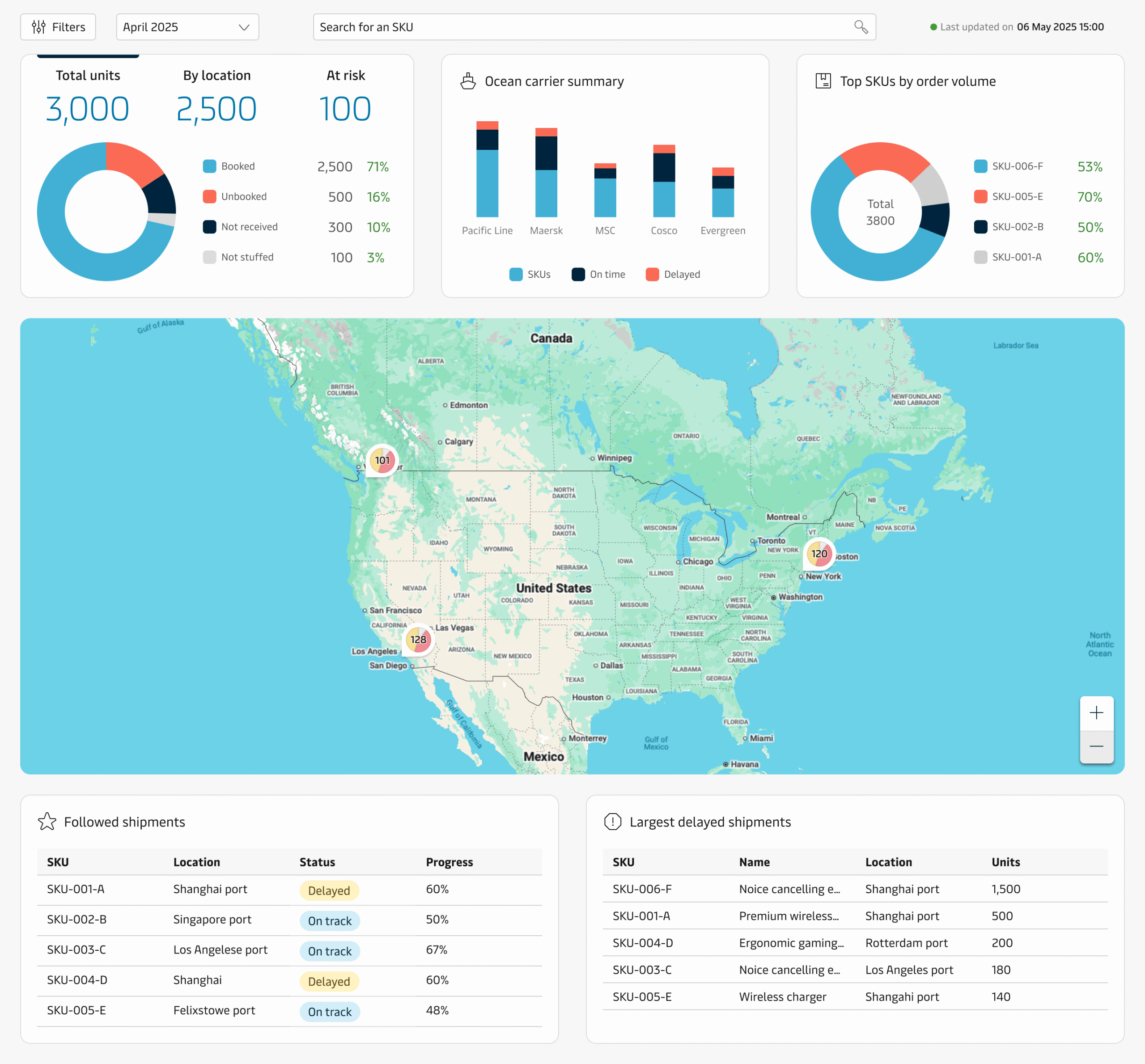 Dashboard design for SCP design system